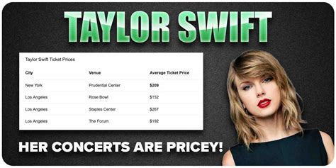 how much does taylor swift make per concert